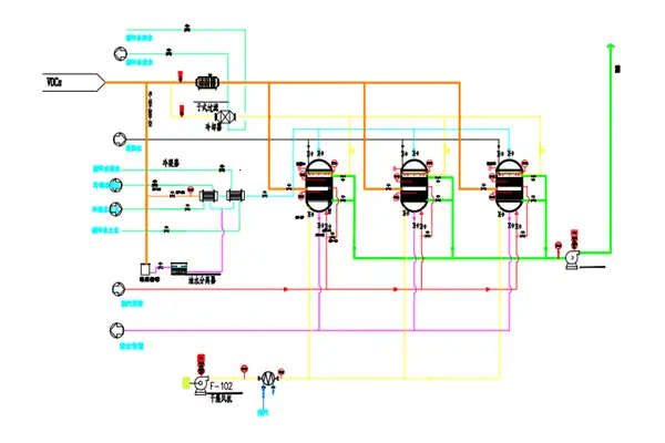 固定床吸附(蒸汽解析）系统