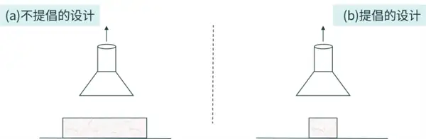 集气罩吸气气流设计 集气罩吸气气流设计