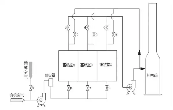 阻火器安装示意图
