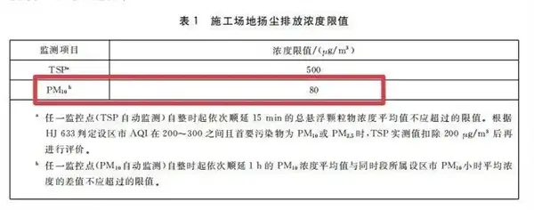 施工场地扬尘排放浓度限值