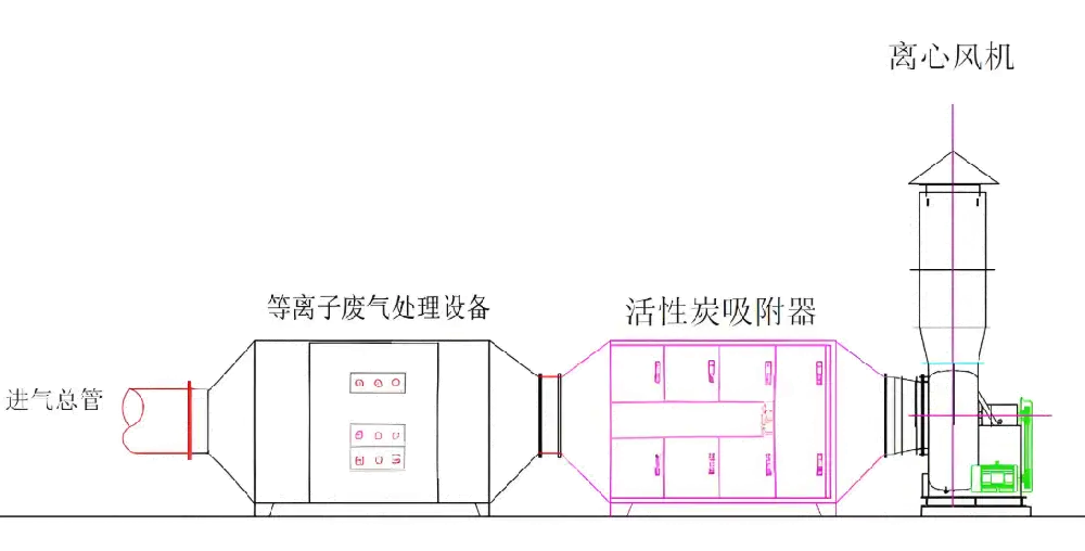 低温等离子体耦合活性炭工艺处理制药恶臭气体的中试报告