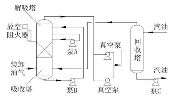 吸收工艺流程图