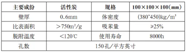 活性炭吸附脱附+催化燃烧设备活性炭箱的选型