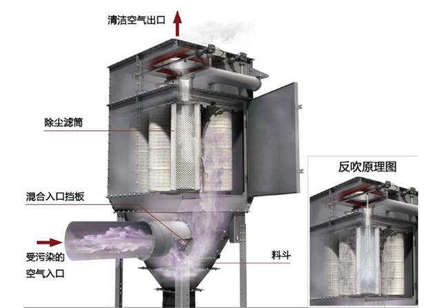 开云（中国）流程原理图